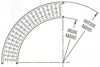 skatewheel conveyors